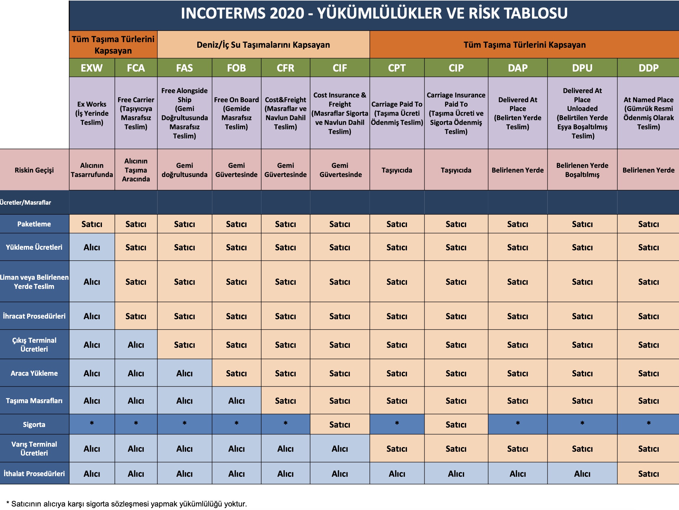 incoterms-2020-yükümlülükler-ve-risk-tablosunu https://www.maxxfor.com/wp-content/uploads/2023/05/incoterms-2020-yukumlulukler-ve-risk-tablosunu.jpg